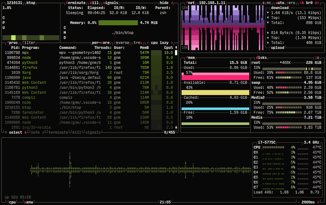 Btop - лучше чем Htop - UnixHost Blog 🇺🇦